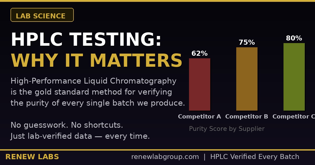 How to Reconstitute Semaglutide: Step-by-Step Research Protocol HPLC testing for bacteriostatic water purity - semaglutide reconstitution research - Renew Lab Group